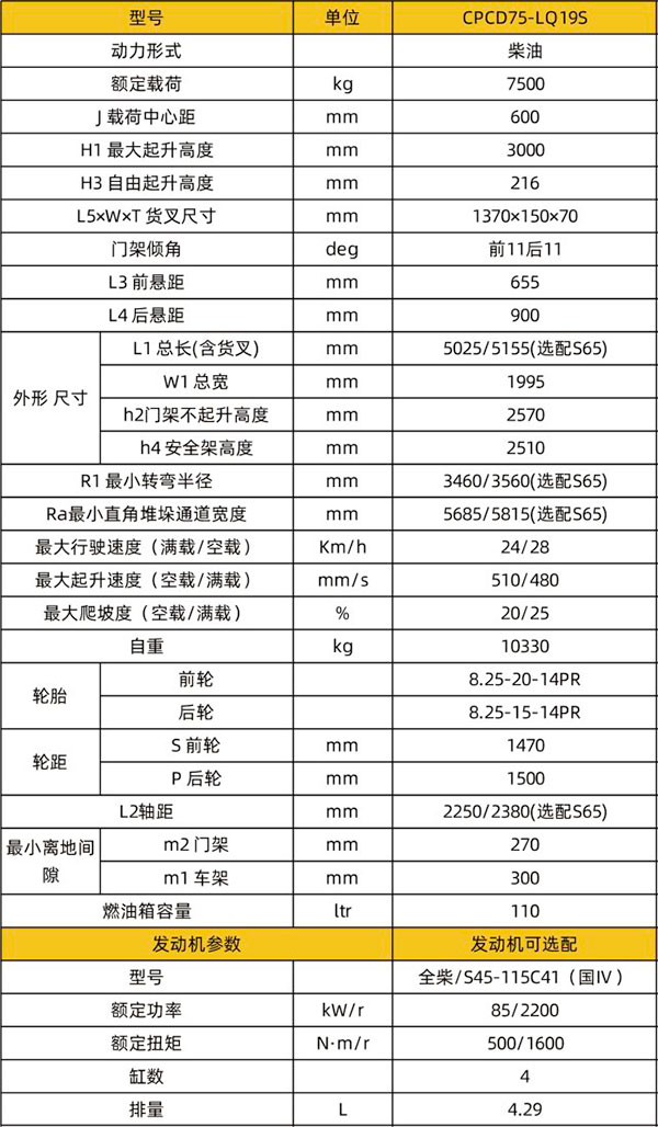 CPCD75-LQ19S石材甘肃专用甘肃叉车