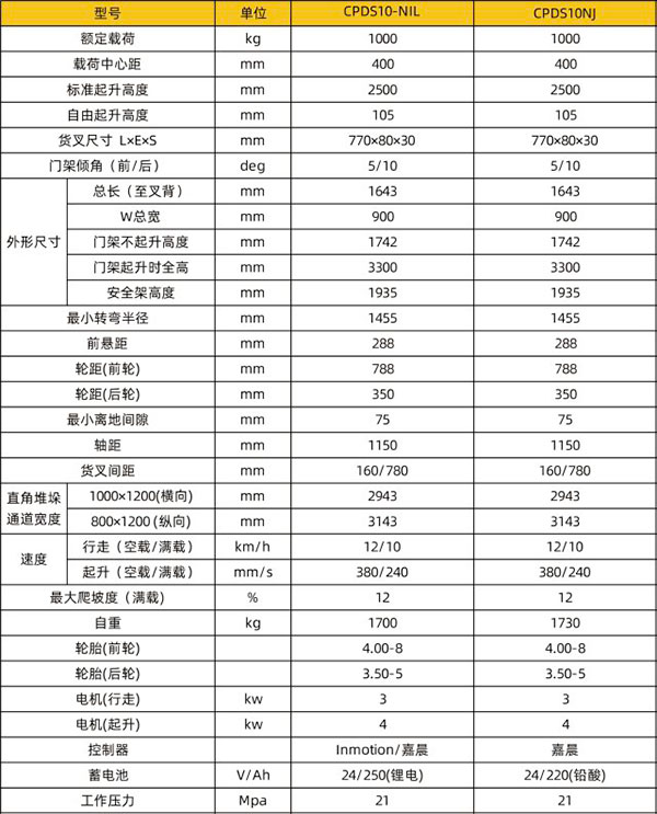 CPDS10-N电梯甘肃专用甘肃叉车技术参数